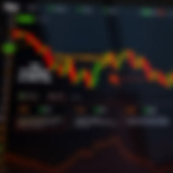 Diagram illustrating essential strategies and risk management in binary forex trading