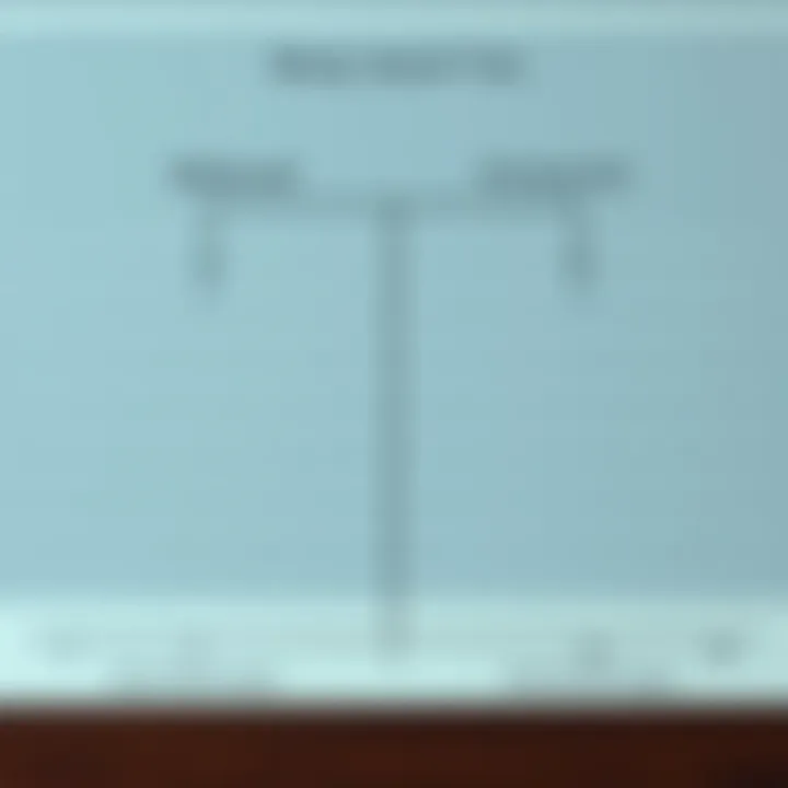 Comparison chart showing balanced and unbalanced binary search trees with performance impact