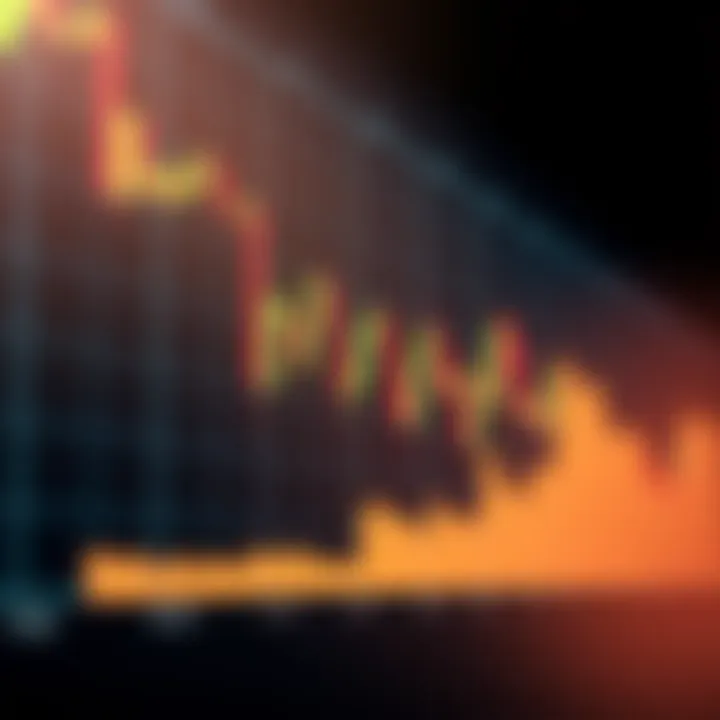 Graph highlighting upward trends using bullish candlesticks to guide trading decisions