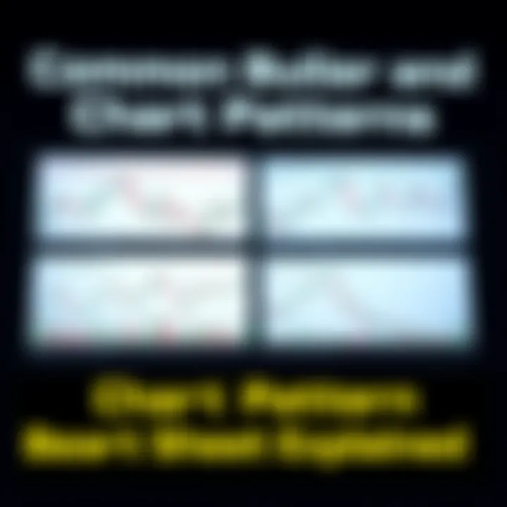 Illustration of common bullish and bearish chart patterns used in technical analysis for trading decisions