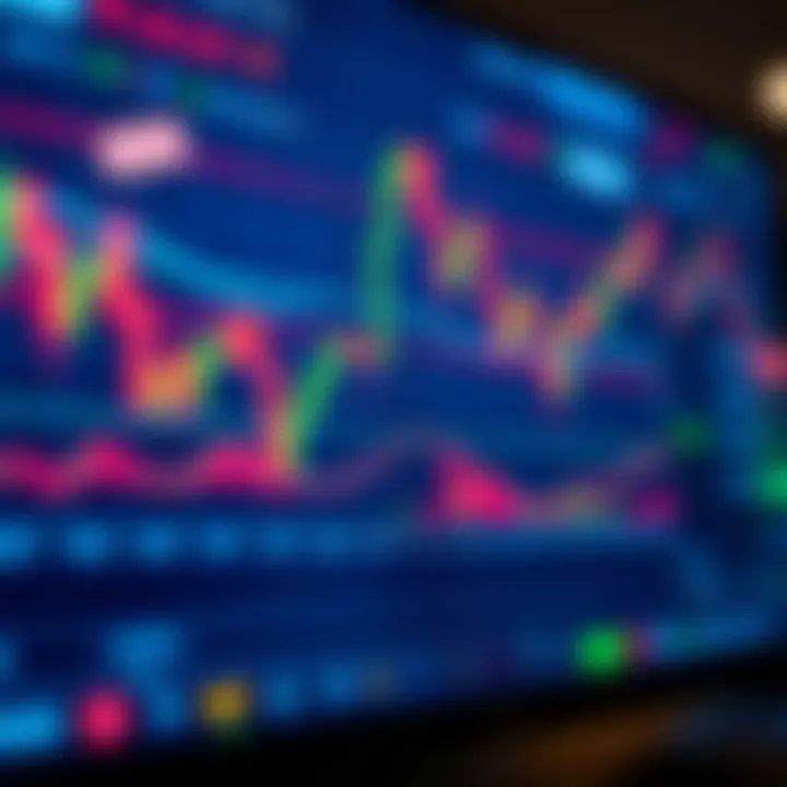 Forex trading chart displaying currency pair trends and analysis on a digital screen