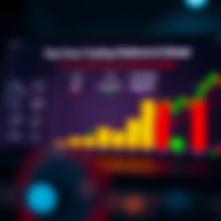 Graph showing comparison of forex trading platforms based on features and user ratings