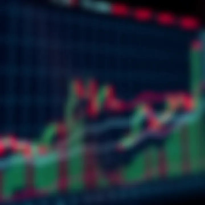 Graph illustrating common price patterns at resistance and support points in forex trading