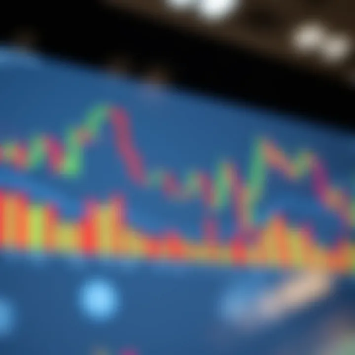 Candlestick chart illustrating various bullish and bearish patterns used in financial trading analysis
