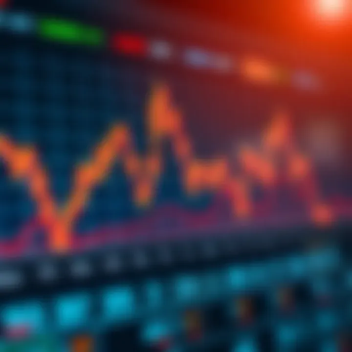 Graph showing market trends influenced by scheduled economic reports and data