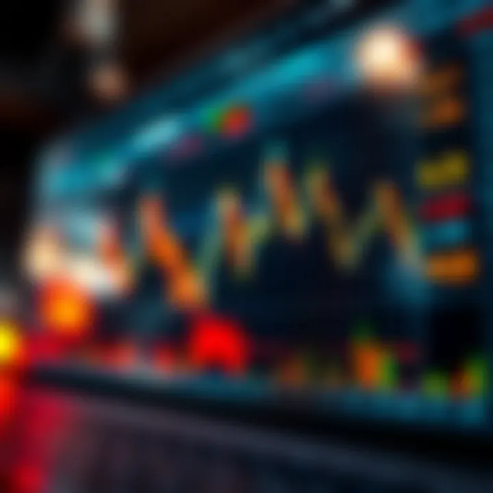 Graph showing upward and downward trends in binary trading with key points marked