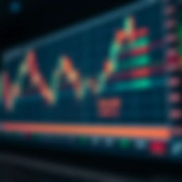 Chart displaying forex currency pairs with highlighted risk zones