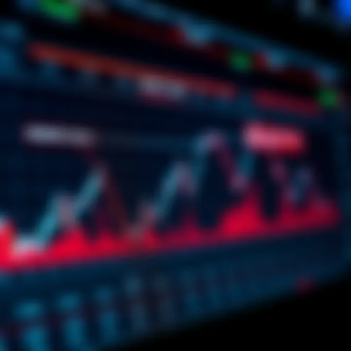 Graph illustrating market volatility fluctuations with protective strategy overlays
