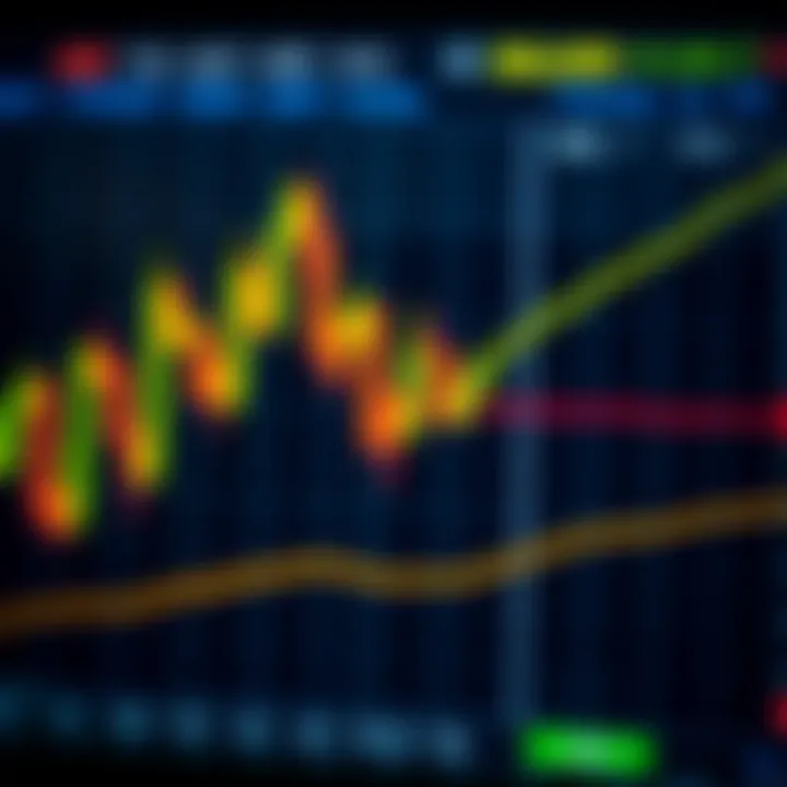 Chart showing rapid binary options trading with candlestick patterns