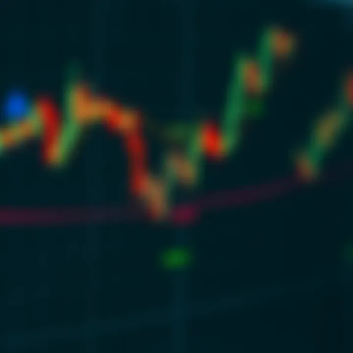 Reversal Patterns for Forex Trading Strategies Forex chart illustrating reversal patterns including head and shoulders and double tops in candlestick format