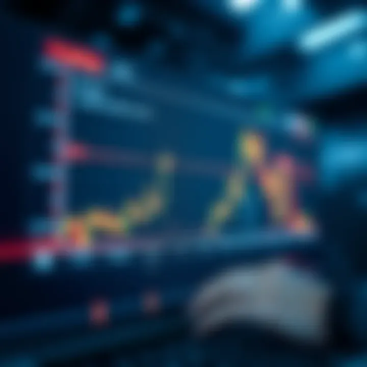 Graph showing forex trading risk levels with protective strategies