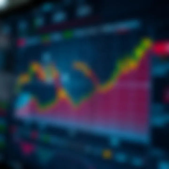 Graph showing forex market activity peaks during Asian, European, and American trading sessions