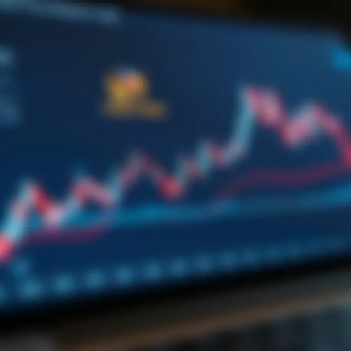 Graph showing upward trend lines and candlestick chart indicating market analysis