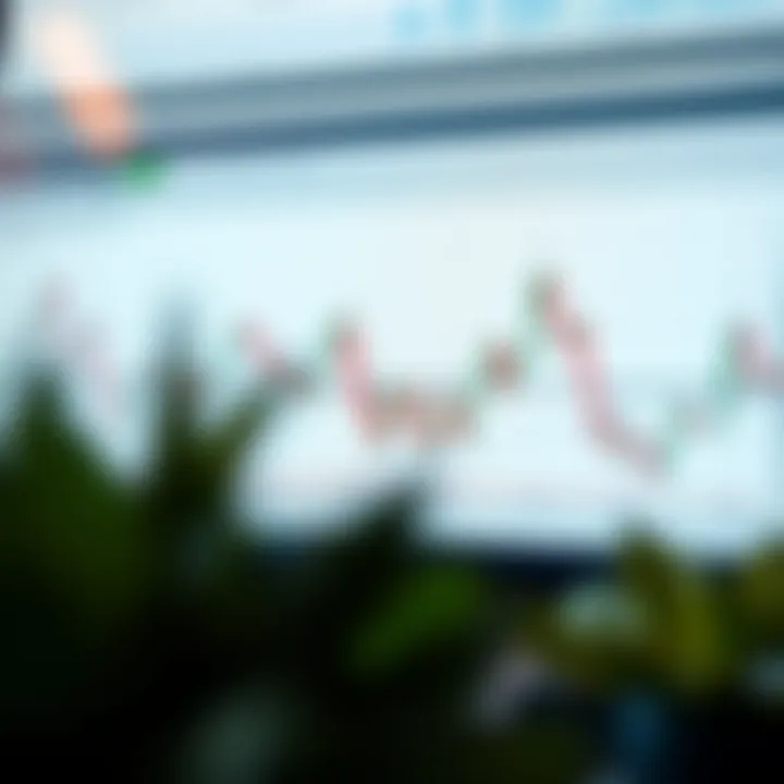 Illustration of common technical analysis chart patterns including head and shoulders, triangles, and double tops