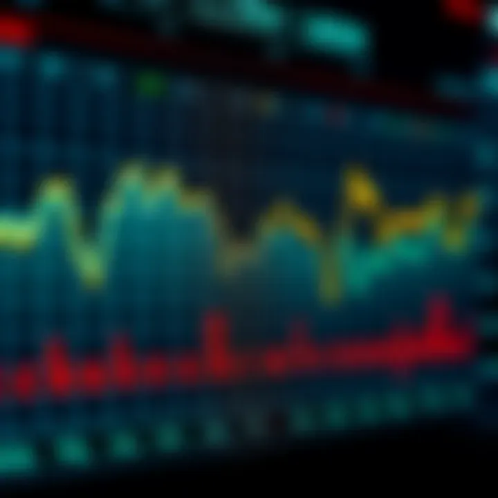 Graph illustrating currency value fluctuations in response to global economic announcements