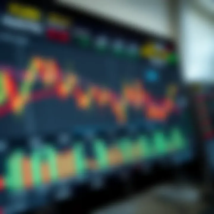 Applying Risk Management Strategies in Forex Trading Chart displaying risk management techniques with indicators and market analysis