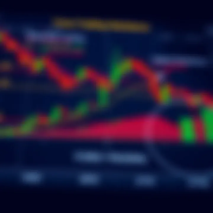 Diagram illustrating practical forex trading strategies using support and resistance zones