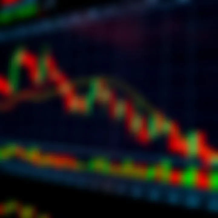 Chart showing various candlestick trading patterns for financial market analysis