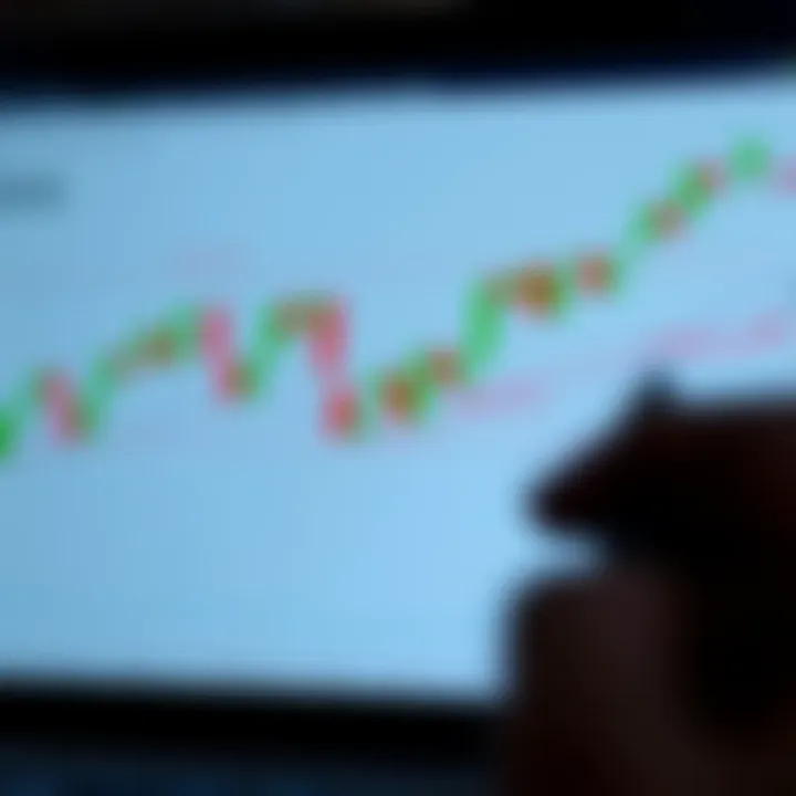 Illustration showing common forex chart patterns including head and shoulders and double tops on a candlestick chart