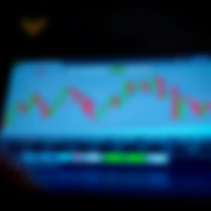 Diagram depicting the interpretation of bullish and bearish signals from forex chart formations