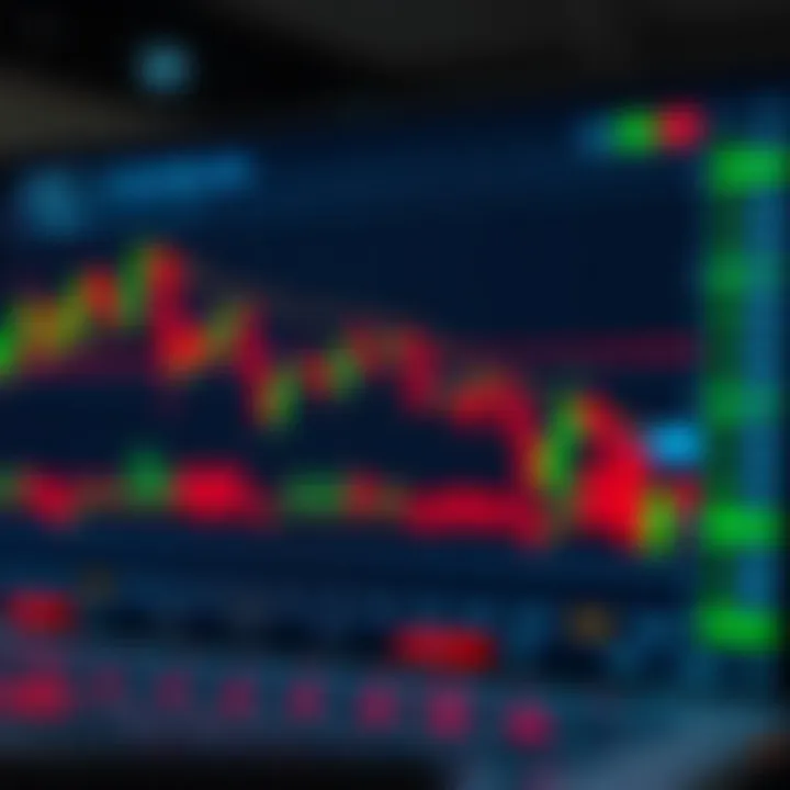 Interactive TradingView chart displaying candlestick patterns and technical indicators for binary options analysis