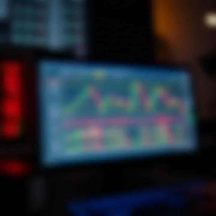 TradingView Platform Featuring Technical Indicators for Binary Options TradingView platform displaying multiple technical indicators and candlestick charts for binary options analysis