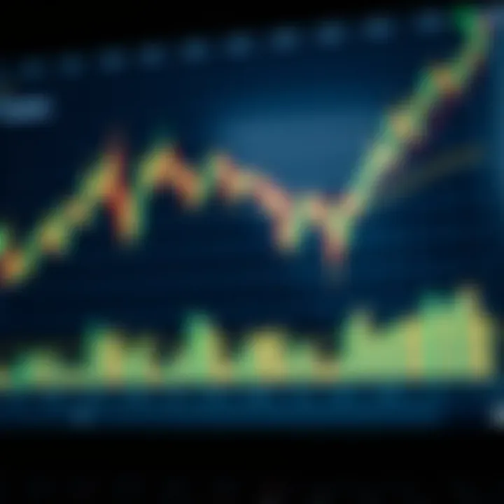 Graph illustrating binary options trading with candlestick patterns and market trends