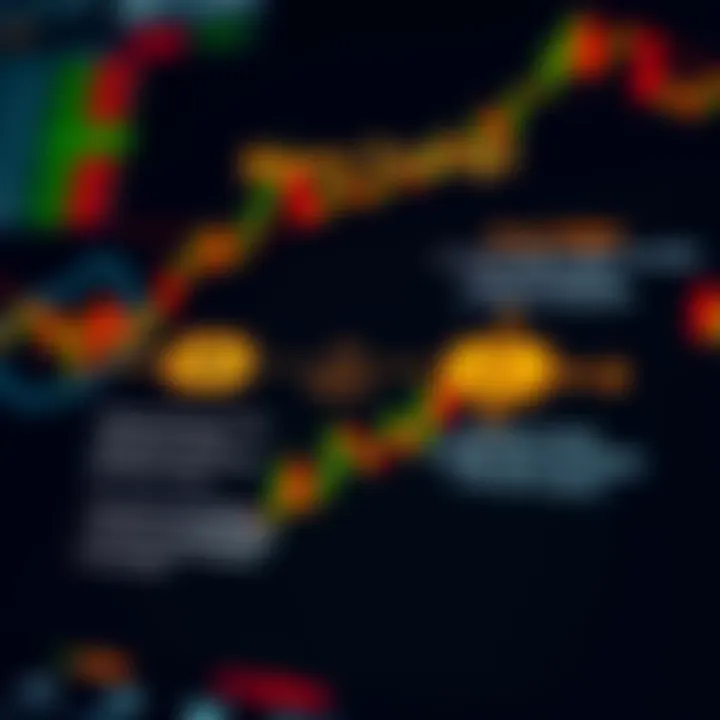 Diagram illustrating basic concepts of binary trading with call and put options