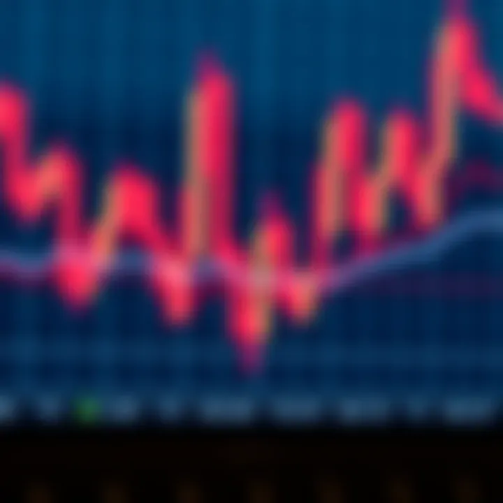 Chart displaying various bullish candlestick patterns indicating potential price rise