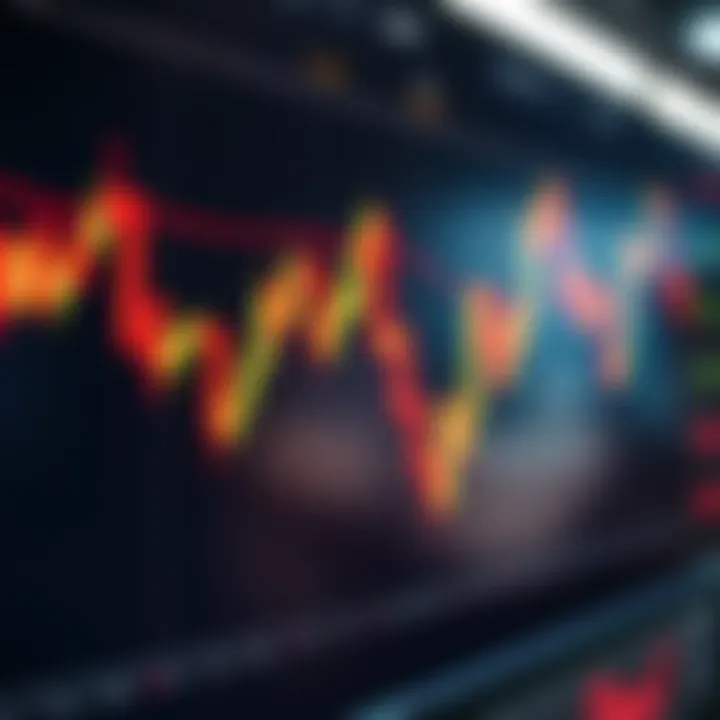 Chart displaying bullish and bearish candlestick signals to guide trading decisions