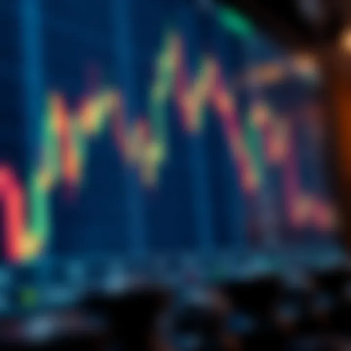 Forex candlestick chart showing bullish and bearish price movements
