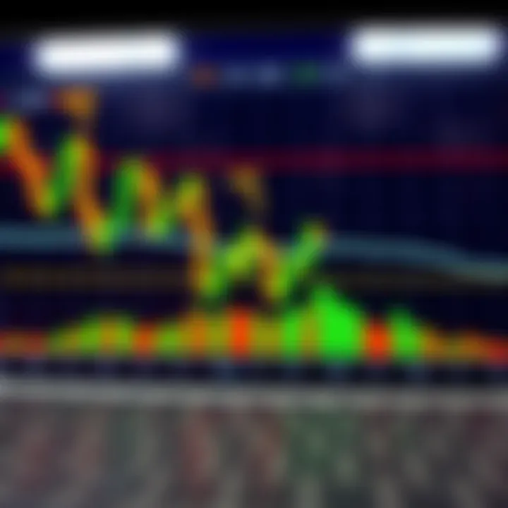 Candlestick chart showing a head and shoulders pattern indicating a potential market reversal