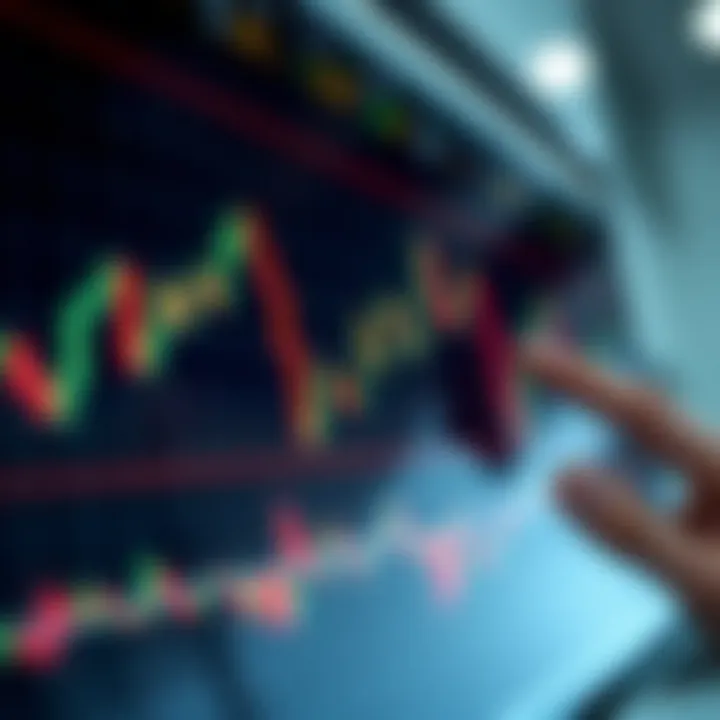 Graph depicting breakout and reversal points in stock market charts highlighting strategic decision-making in trading