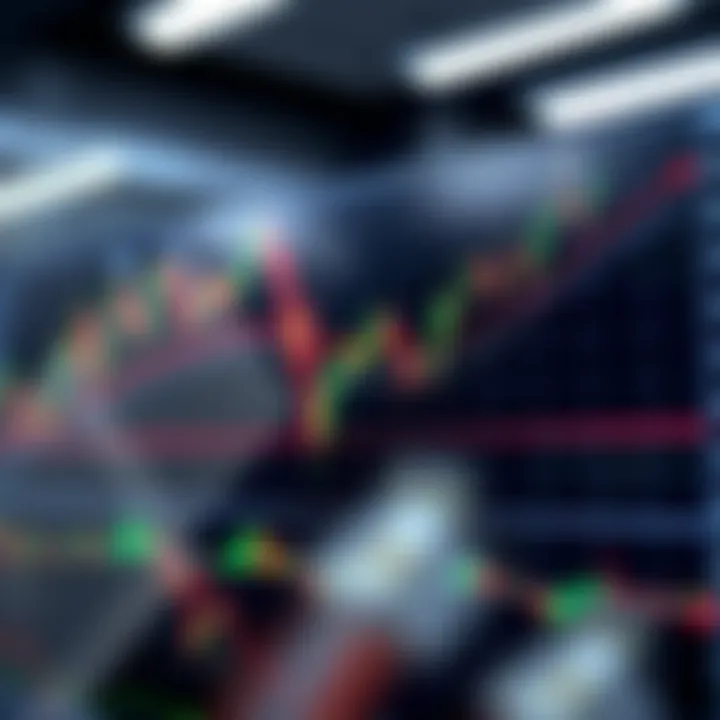 A chart showing various classic trading patterns including triangles and head and shoulders to illustrate market trend analysis