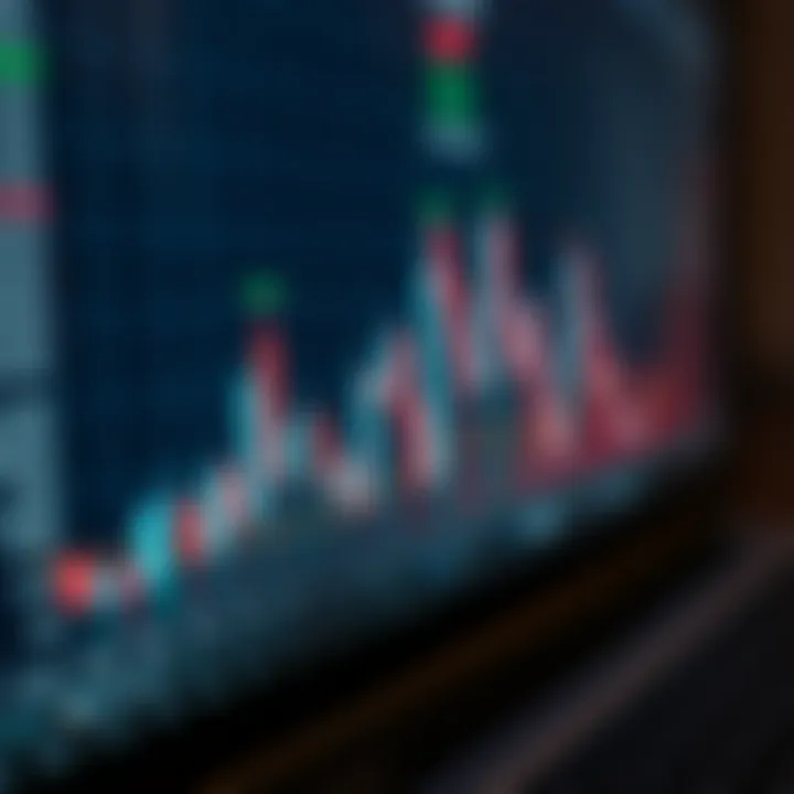 Diagram of advanced candlestick formations used in forex trading to predict market movements