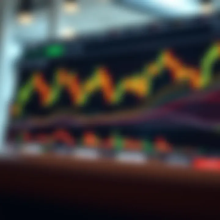 Forex candlestick chart displaying bullish and bearish patterns indicating market trends