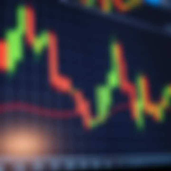 Candlestick forex trading chart showing price movements with green and red bars
