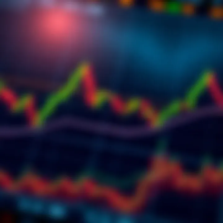 Technical indicators on forex chart displaying moving averages and trend lines