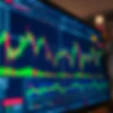 Detailed forex trading charts with candlestick patterns and technical indicators on a digital screen