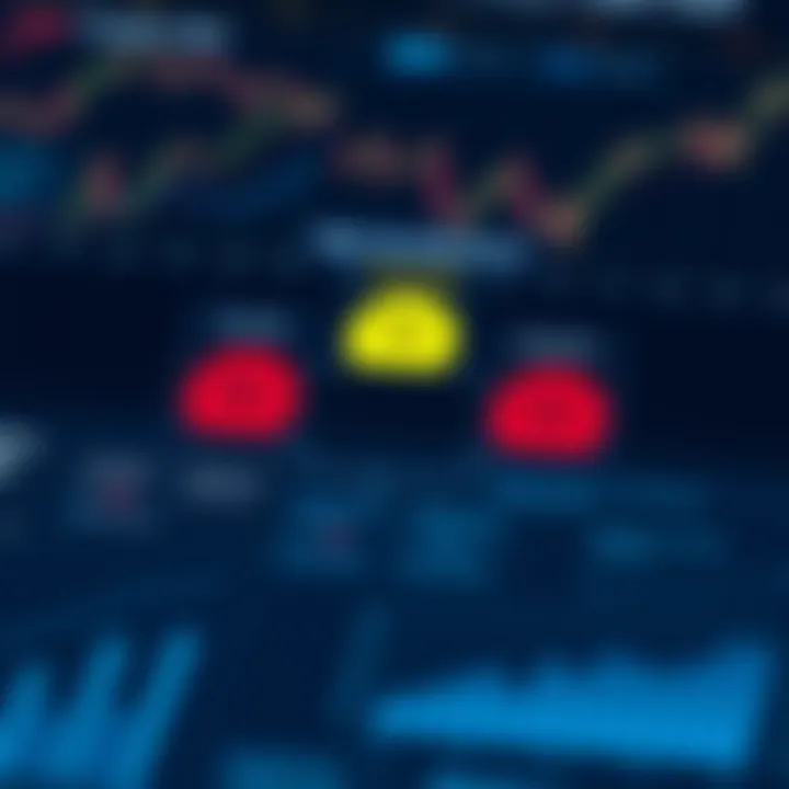 Diagram illustrating the identification and assessment of various business risks through analysis charts and graphs