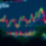 Chart illustrating common trading patterns such as head and shoulders and double top in a stock market graph